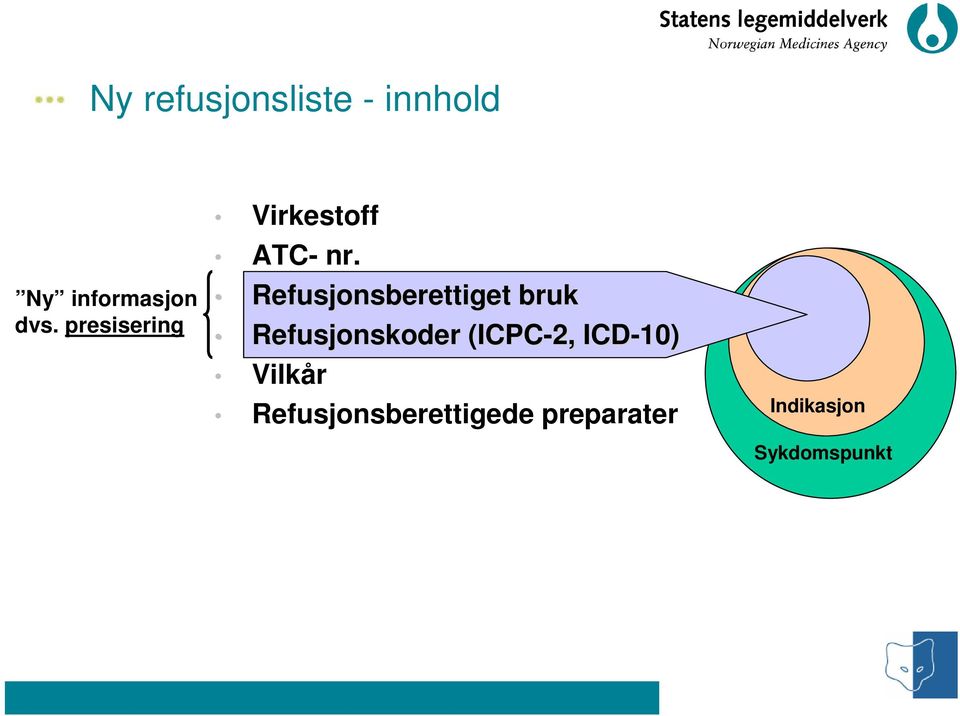 presisering Refusjonsberettiget bruk