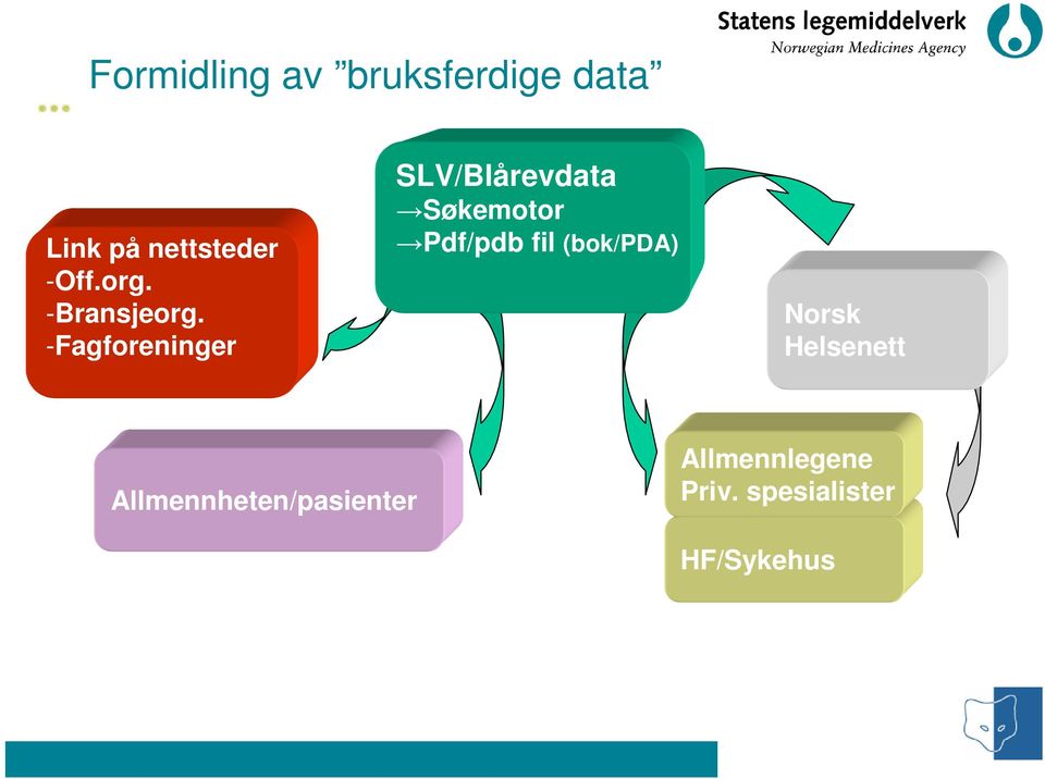 -Fagforeninger SLV/Blårevdata Søkemotor Pdf/pdb fil