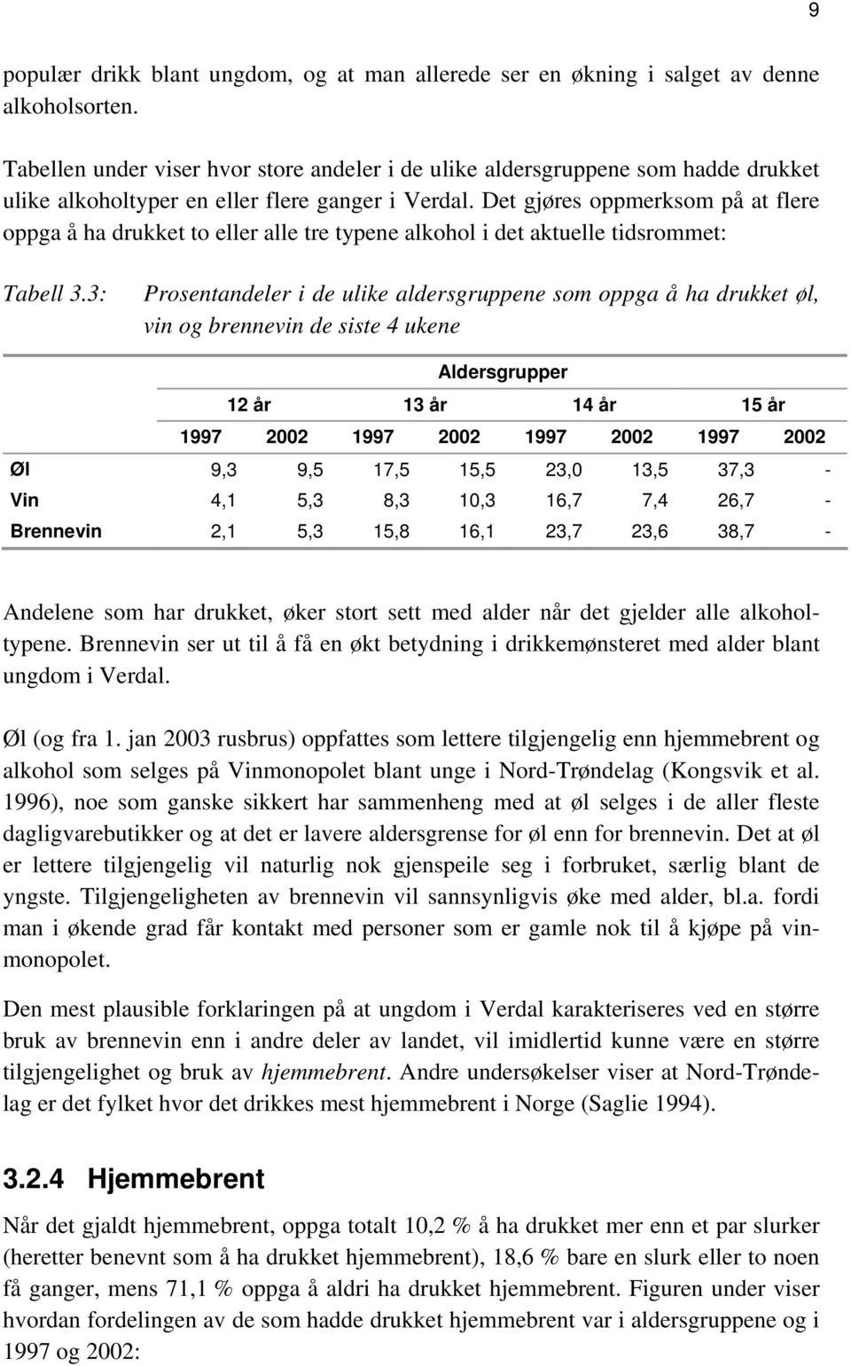 Det gjøres oppmerksom på at flere oppga å ha drukket to eller alle tre typene alkohol i det aktuelle tidsrommet: Tabell 3.