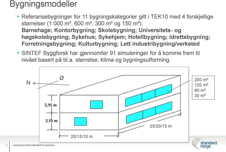 Idrettsbygning; Forretningsbygning; Kulturbygning; Lett industribygning/verksted SINTEF Byggforsk har gjennomfør 91 simuleringer