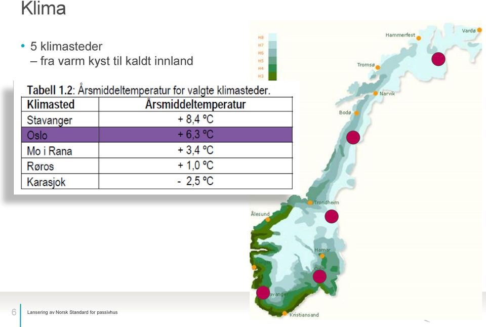 fra varm kyst