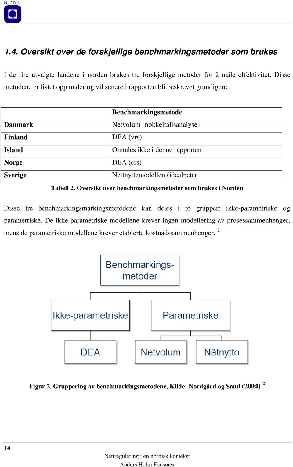 Danmark Finland Island Norge Sverige Benchmarkingsmetode Netvolum (nøkkeltallsanalyse) DEA (vrs) Omtales ikke i denne rapporten DEA (crs) Nettnyttemodellen (idealnett) Tabell 2.