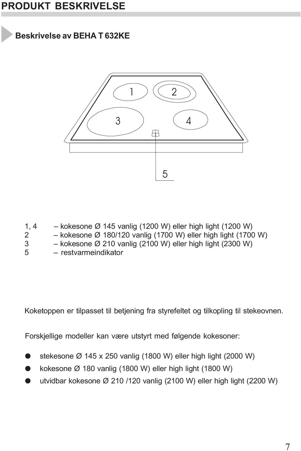 styrefeltet og tilkopling til stekeovnen.