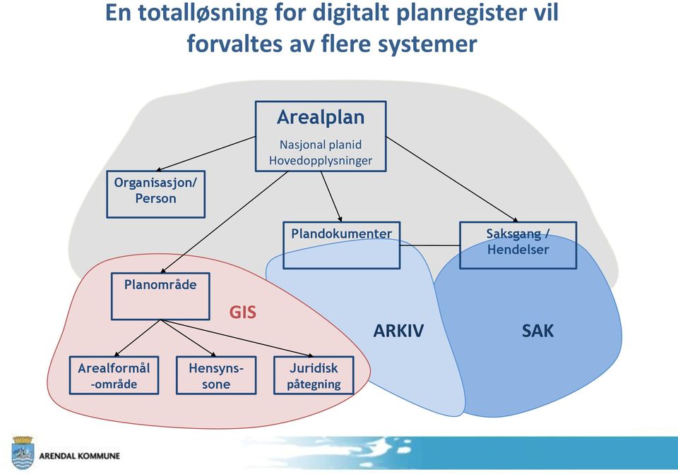 Hovedopplysninger Plandokumenter Saksgang / Hendelser