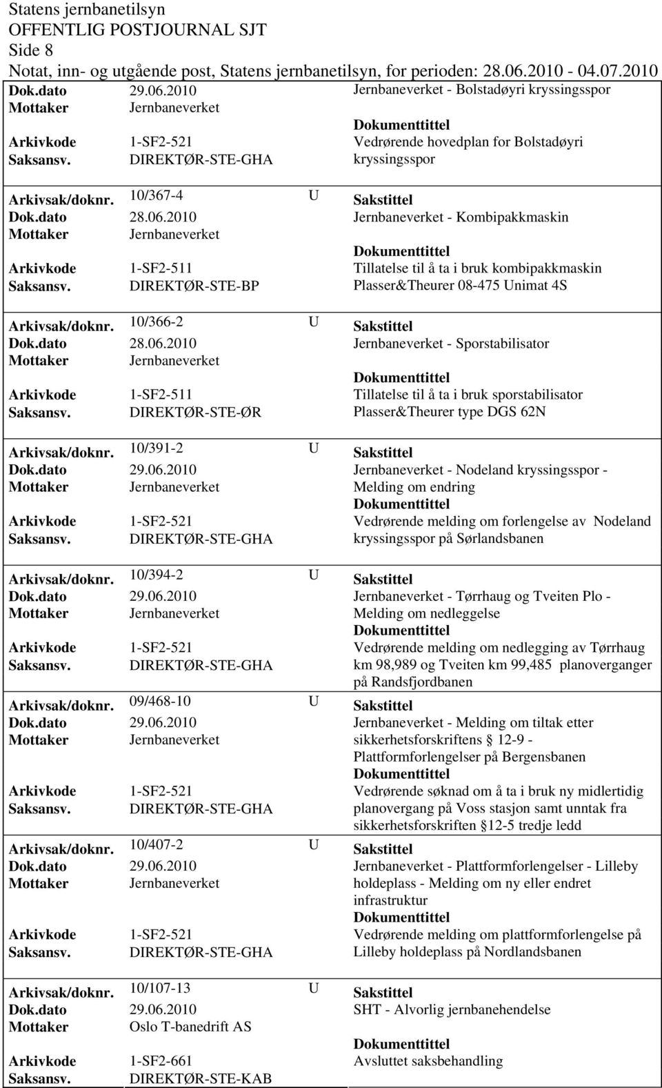 DIREKTØR-STE-BP Plasser&Theurer 08-475 Unimat 4S Arkivsak/dok0/366-2 U Sakstittel Jernbaneverket - Sporstabilisator Tillatelse til å ta i bruk sporstabilisator Saksansv.