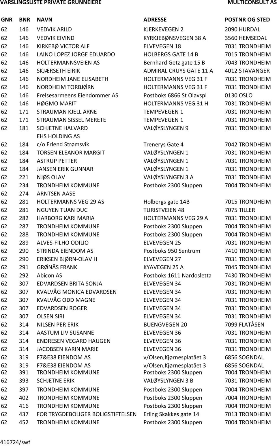 GATE 11 A 4012 STAVANGER 62 146 NORDHEIM JANE ELISABETH HOLTERMANNS VEG 31 F 7031 TRONDHEIM 62 146 NORDHEIM TORBJØRN HOLTERMANNS VEG 31 F 7031 TRONDHEIM 62 146 Frelsesarmeens Eiendommer AS Postboks