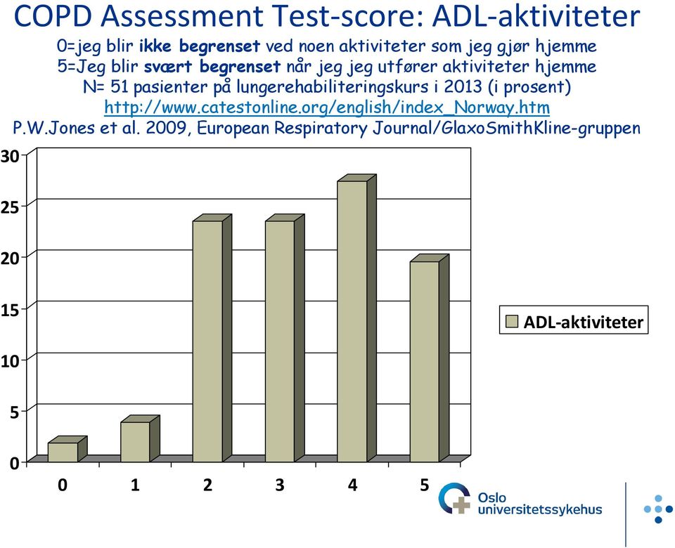 lungerehabiliteringskurs i 2013 (i prosent) http://www.catestonline.org/english/index_norway.htm P.W.