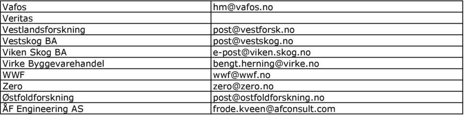 no post@vestforsk.no post@vestskog.no e-post@viken.skog.no bengt.