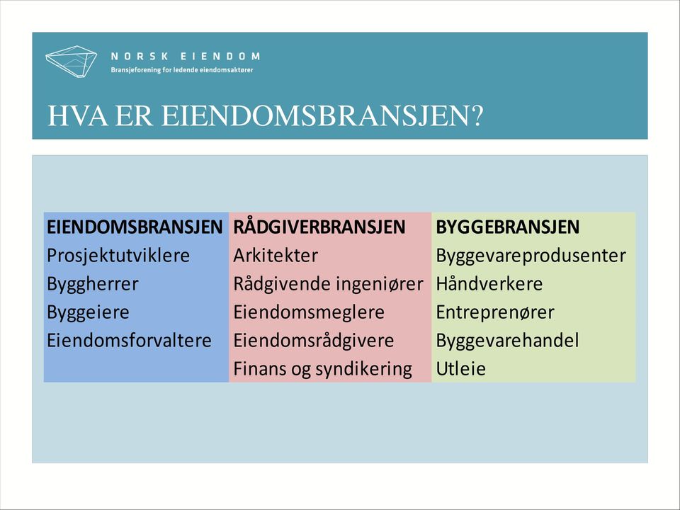 Arkitekter Byggevareprodusenter Byggherrer Rådgivende ingeniører