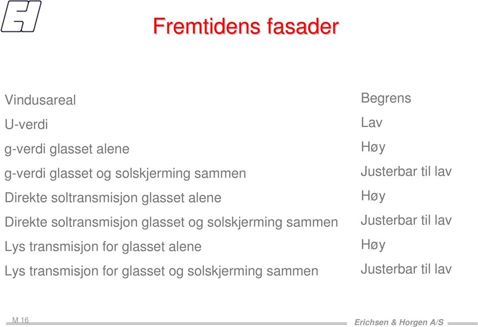 og solskjerming sammen Lys transmisjon for glasset alene Lys transmisjon for glasset og