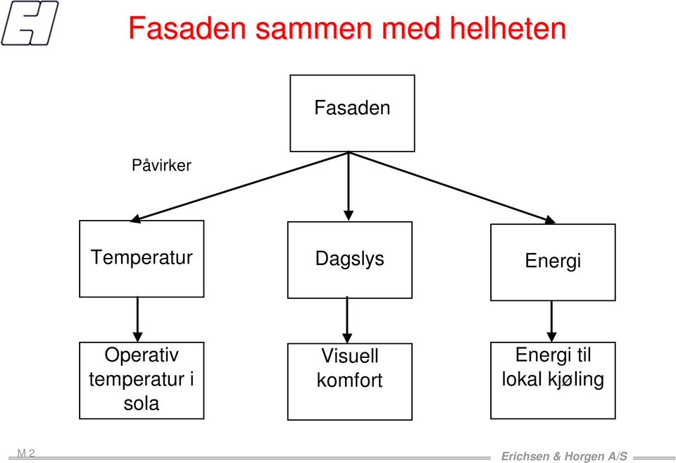 Operativ temperatur i sola Visuell