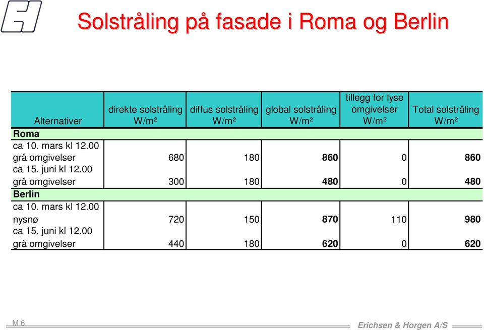 mars kl 12.00 grå omgivelser 680 180 860 0 860 ca 15. juni kl 12.