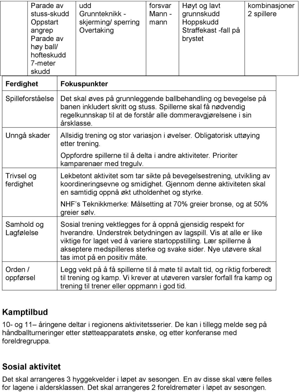 Spillerne skal få nødvendig regelkunnskap til at de forstår alle dommeravgjørelsene i sin årsklasse.