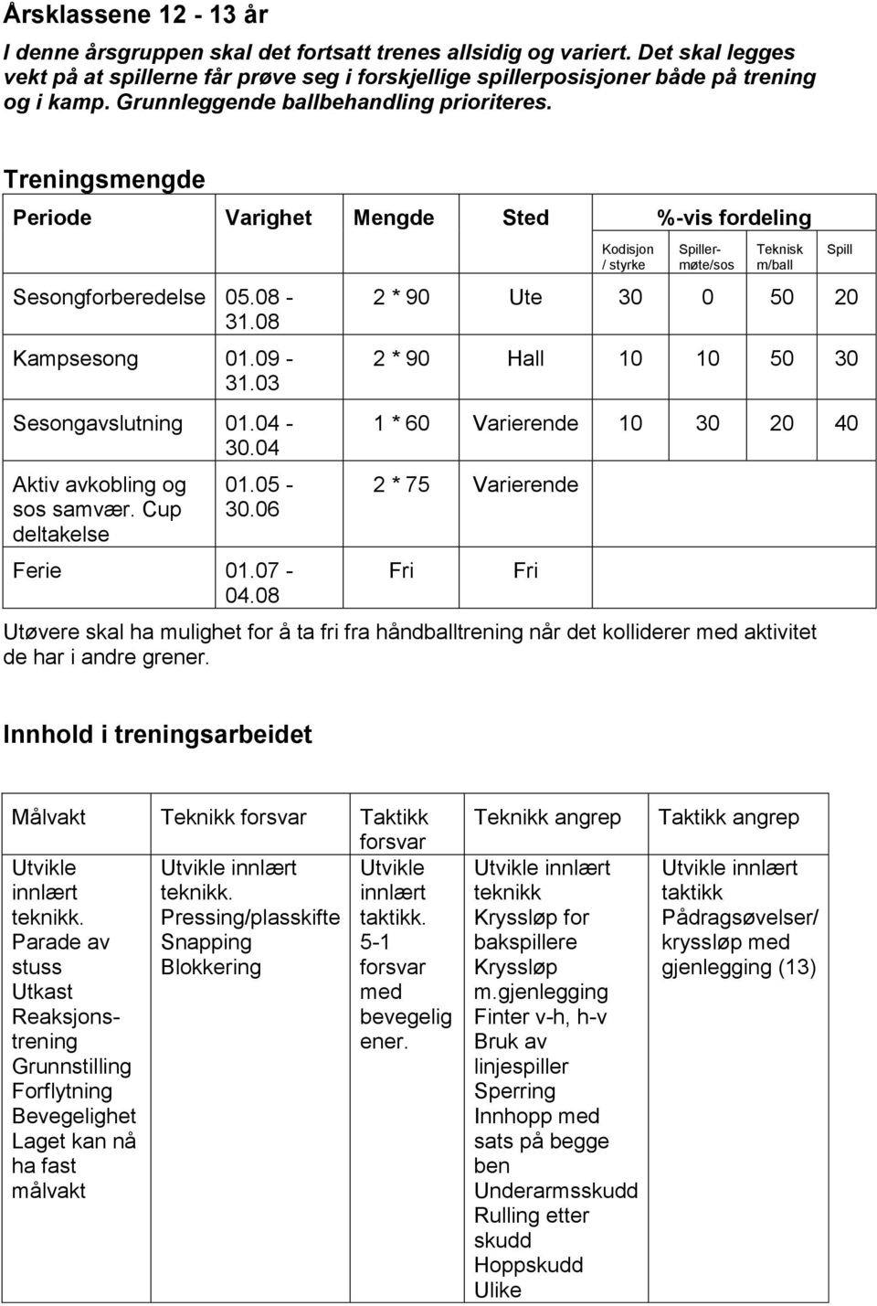 04 Aktiv avkobling og sos samvær. Cup deltakelse 01.05-30.06 Ferie 01.07-04.