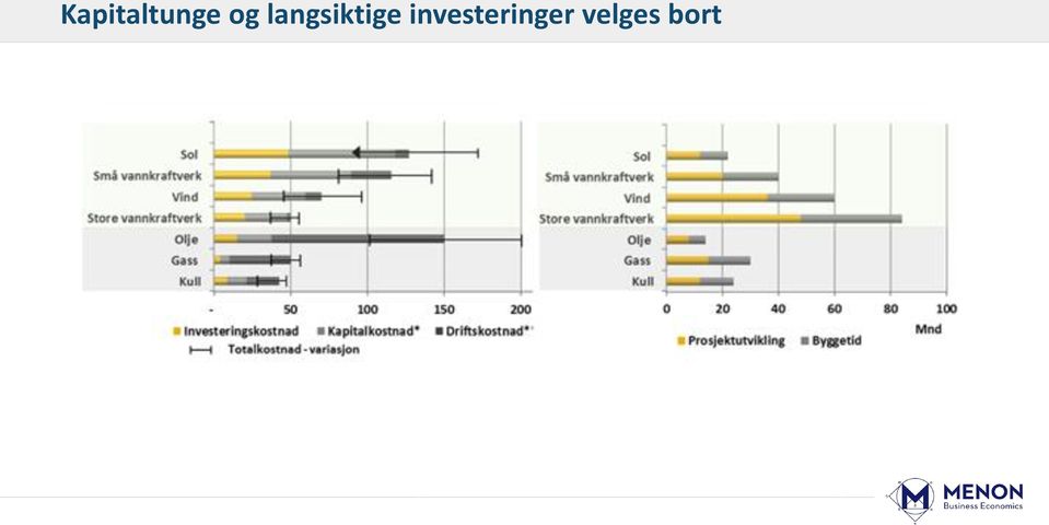 langsiktige