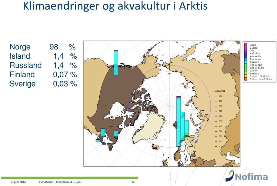 Finland 0,07 % Sverige 0,03 % 4.