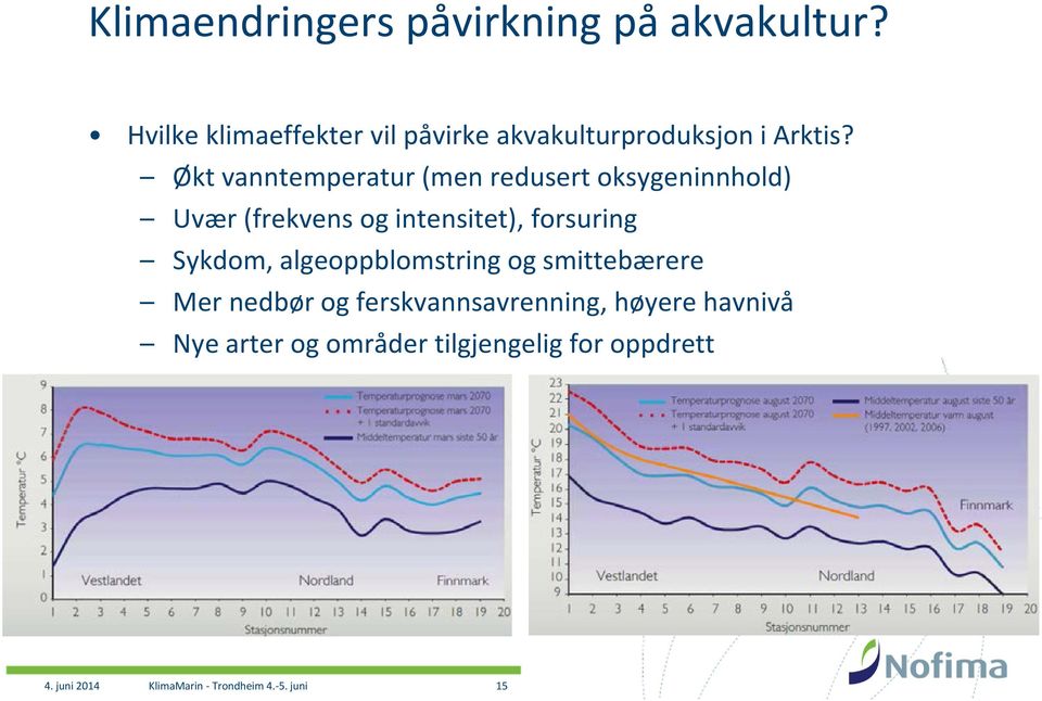 Økt vanntemperatur (men redusert oksygeninnhold) Uvær (frekvens og intensitet), forsuring