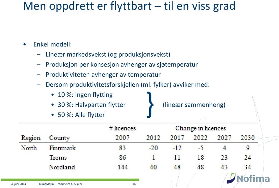 av temperatur Dersom produktivitetsforskjellen (ml.