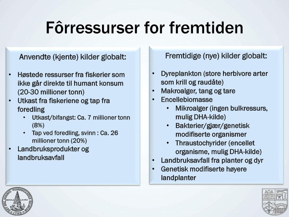 26 millioner tonn (20%) Landbruksprodukter og landbruksavfall Fremtidige (nye) kilder globalt: Dyreplankton (store herbivore arter som krill og raudåte) Makroalger, tang og