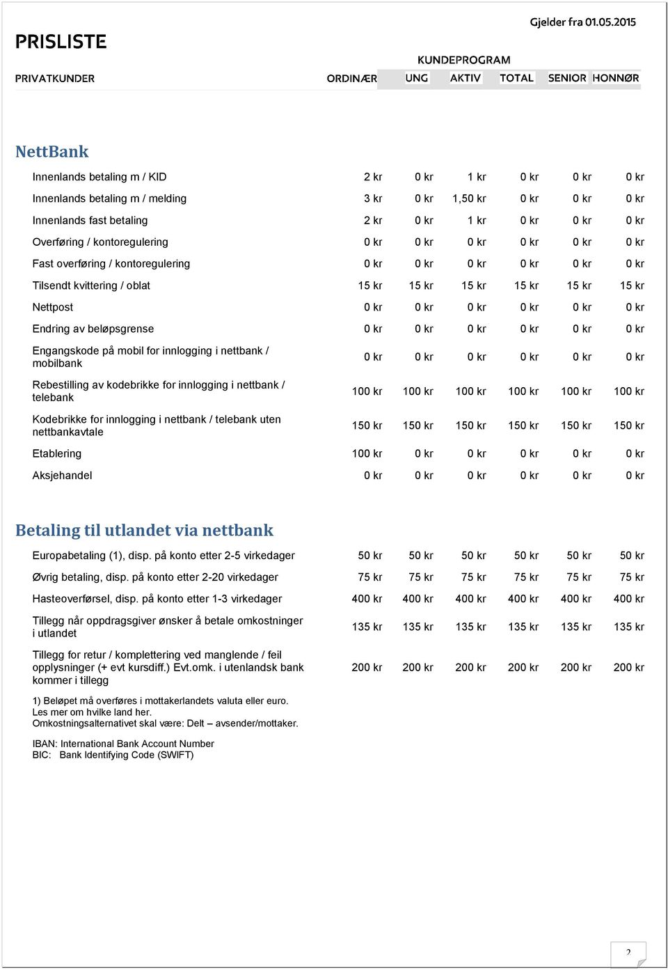 / telebank Kodebrikke for innlogging i nettbank / telebank uten nettbankavtale 15 15 15 15 15 15 Etablering Aksjehandel Betaling til utlandet via nettbank Europabetaling (1), disp.