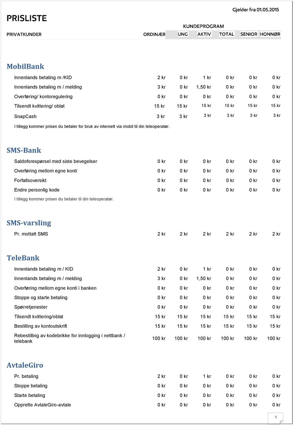 SMS-Bank Saldoforespørsel med siste bevegelser Overføring mellom egne konti Forfallsoversikt Endre personlig kode I tillegg kommer prisen du betaler til din teleoperatør. SMS-varsling Pr.