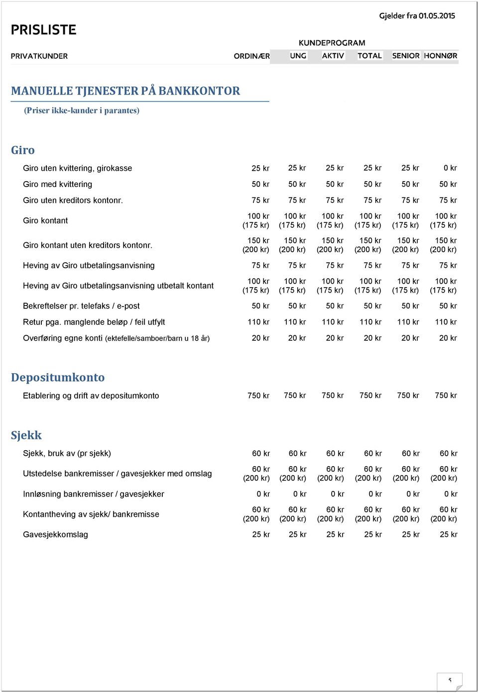 15 15 15 15 15 15 Heving av Giro utbetalingsanvisning 75 kr 75 kr 75 kr 75 kr 75 kr 75 kr Heving av Giro utbetalingsanvisning utbetalt kontant Bekreftelser pr. telefaks / e-post 5 5 5 5 5 5 Retur pga.