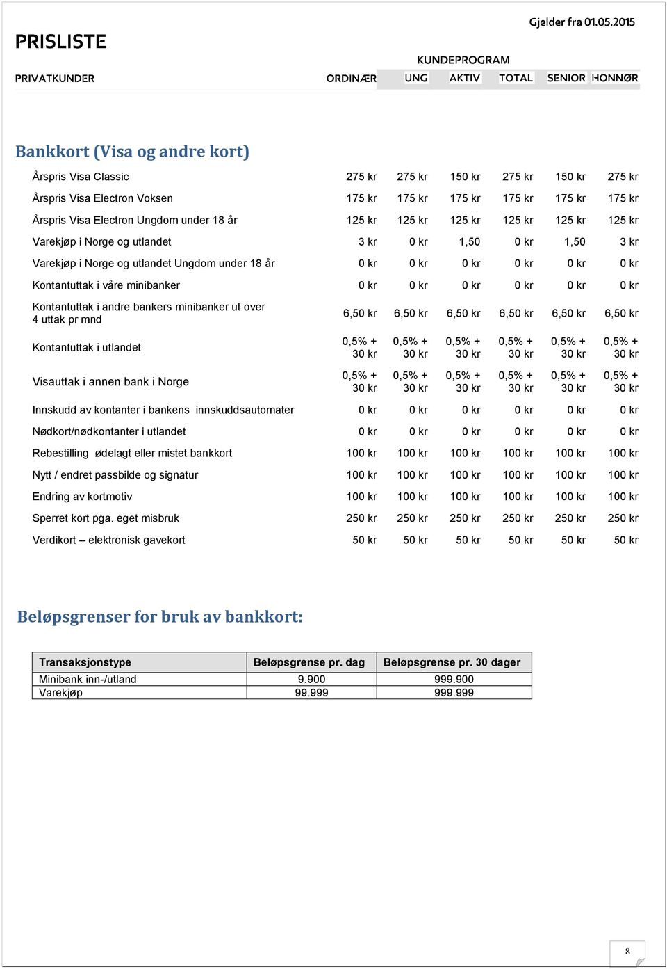 minibanker ut over 4 uttak pr mnd 6,5 6,5 6,5 6,5 6,5 6,5 Kontantuttak i utlandet Visauttak i annen bank i Norge Innskudd av kontanter i bankens innskuddsautomater Nødkort/nødkontanter i utlandet