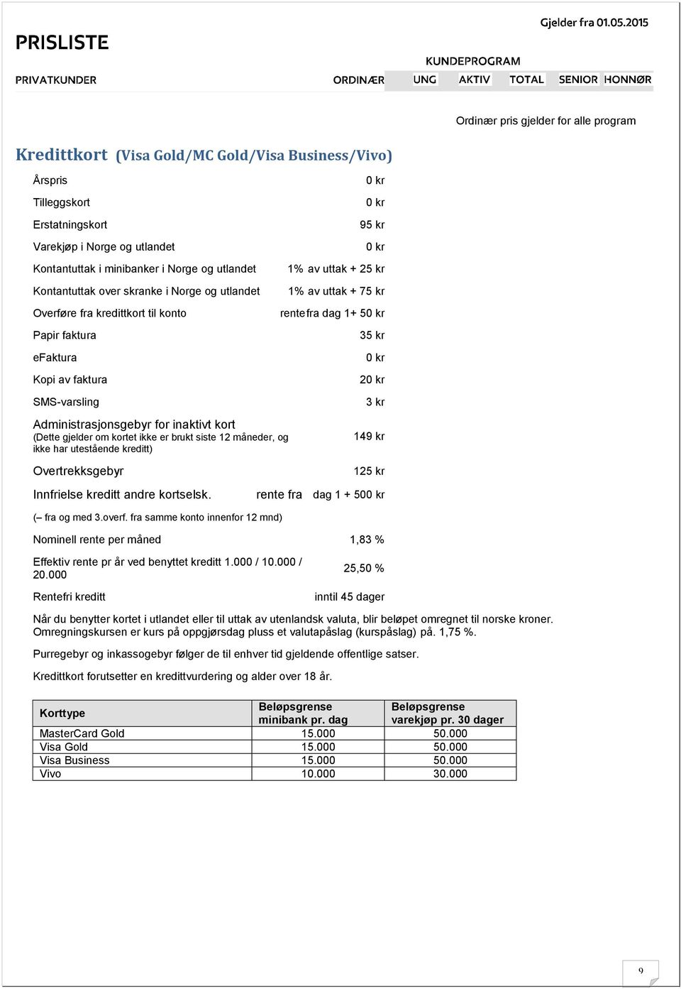 2 SMS-varsling Administrasjonsgebyr for inaktivt kort (Dette gjelder om kortet ikke er brukt siste 12 måneder, og ikke har utestående kreditt) Overtrekksgebyr Innfrielse kreditt andre kortselsk.