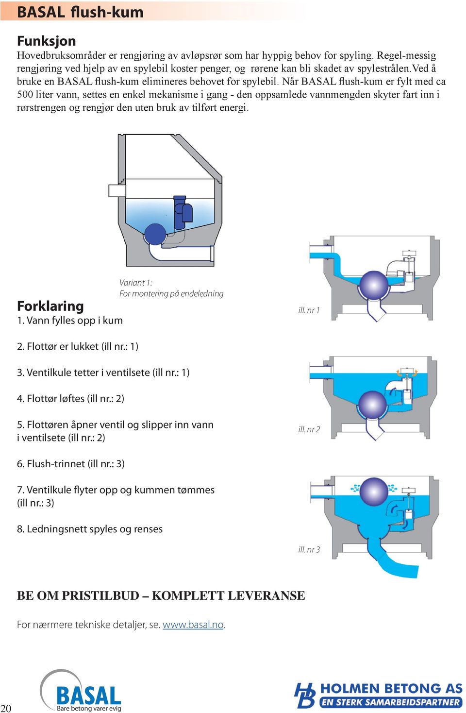 Når BASAL flush-kum er fylt med ca 500 liter vann, settes en enkel mekanisme i gang - den oppsamlede vannmengden skyter fart inn i rørstrengen og rengjør den uten bruk av tilført energi.
