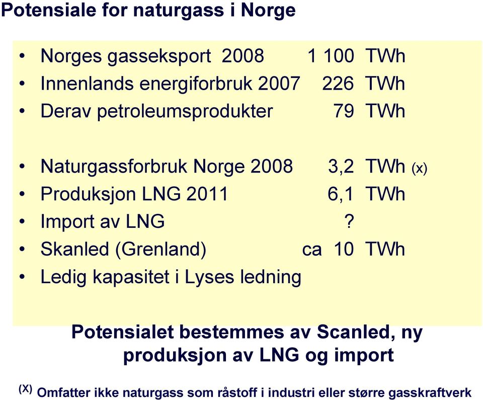 Import av LNG?