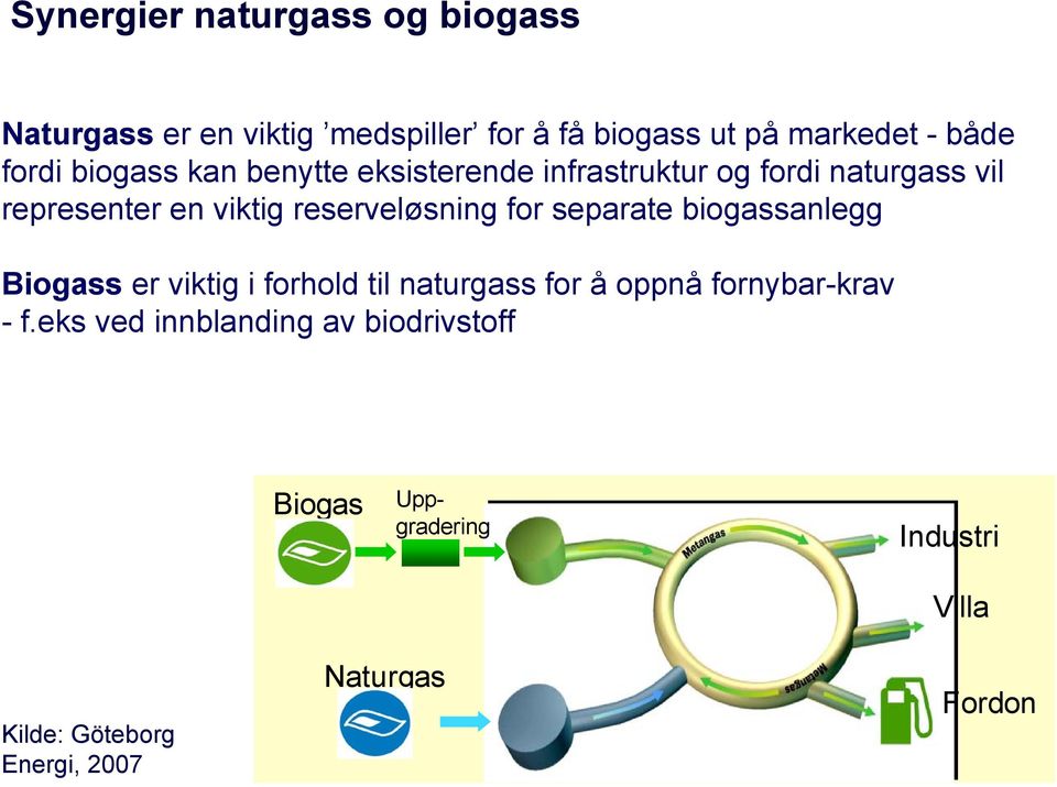 reserveløsning for separate biogassanlegg Biogass er viktig i forhold til naturgass for å oppnå