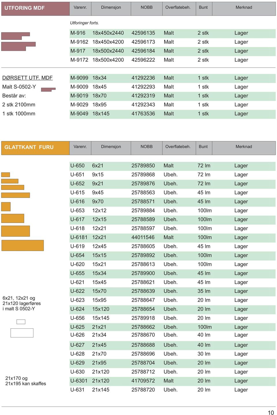 MDF M-9099 18x34 41292236 Malt 1 stk Malt S-0502-Y M-9009 18x45 41292293 Malt 1 stk Består av: M-9019 18x70 41292319 Malt 1 stk 2 stk 2100mm M-9029 18x95 41292343 Malt 1 stk 1 stk 1000mm M-9049