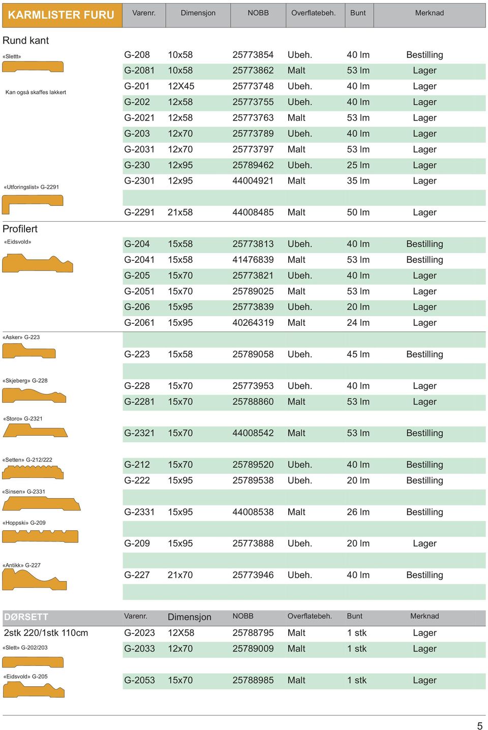40 lm G-2031 12x70 25773797 Malt 53 lm G-230 12x95 25789462 Ubeh. 25 lm G-2301 12x95 44004921 Malt 35 lm G-2291 21x58 44008485 Malt 50 lm Profilert «Eidsvold» G-204 15x58 25773813 Ubeh.