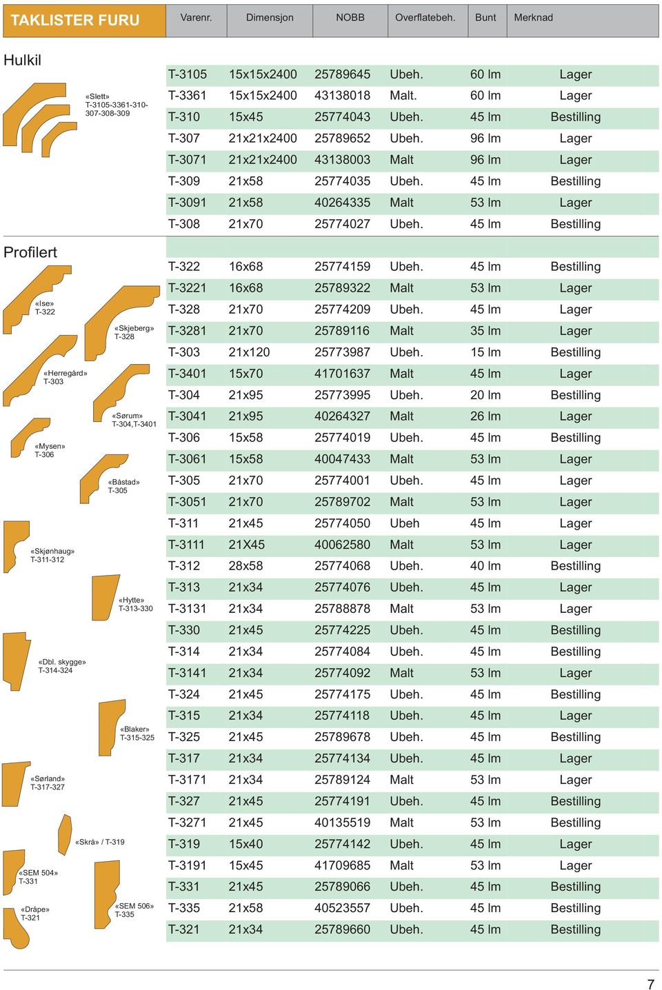 45 lm Bestilling T-3091 21x58 40264335 Malt 53 lm T-308 21x70 25774027 Ubeh. 45 lm Bestilling Profilert «Ise» T-322 «Herregård» T-303 «Mysen» T-306 «Skjønhaug» T-311-312 «Dbl.