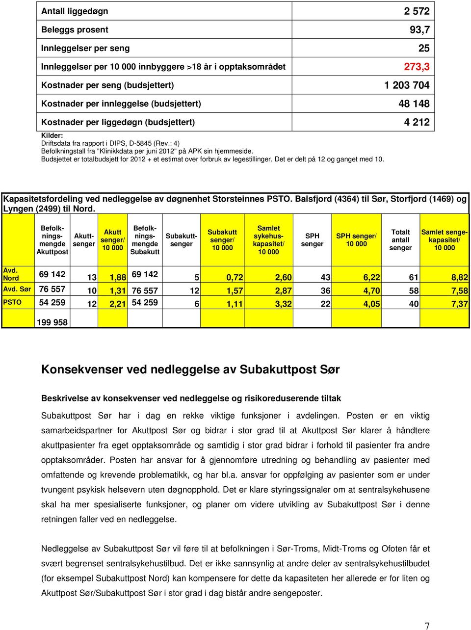 : 4) Befolkningstall fra "Klinikkdata per juni 2012" på APK sin hjemmeside. Budsjettet er totalbudsjett for 2012 + et estimat over forbruk av legestillinger. Det er delt på 12 og ganget med 10.