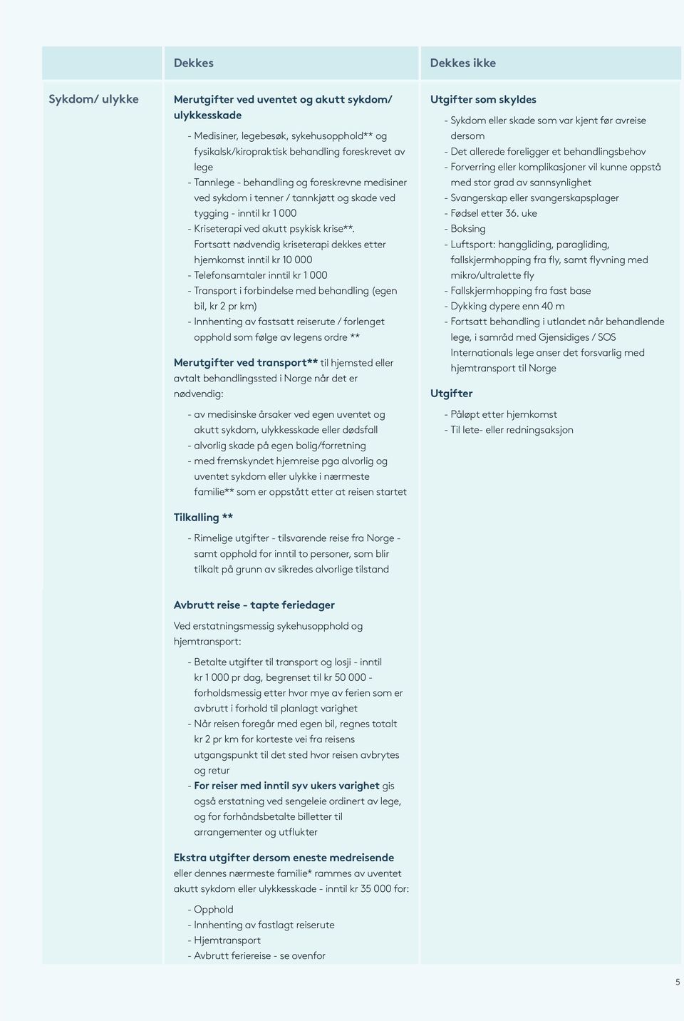 Fortsatt nødvendig kriseterapi dekkes etter hjemkomst inntil kr 10 000 --Telefonsamtaler inntil kr 1 000 --Transport i forbindelse med behandling (egen bil, kr 2 pr km) --Innhenting av fastsatt