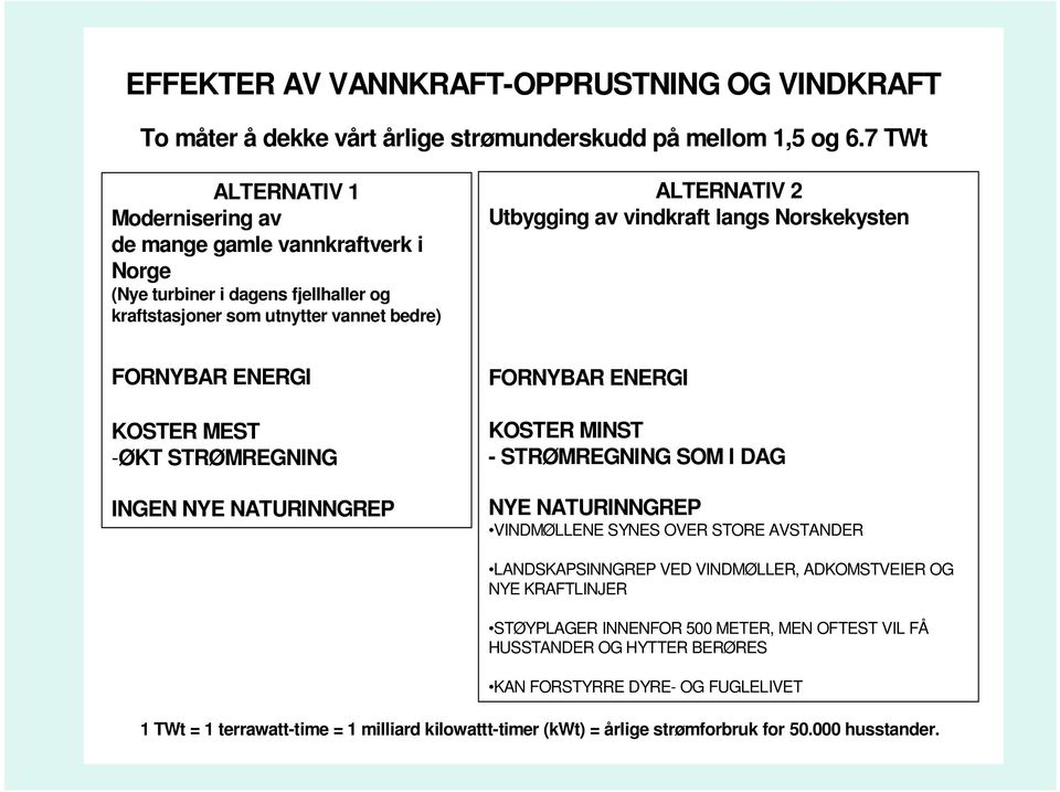 Norskekysten FORNYBAR ENERGI KOSTER MEST -ØKT STRØMREGNING INGEN NYE NATURINNGREP FORNYBAR ENERGI KOSTER MINST - STRØMREGNING SOM I DAG NYE NATURINNGREP VINDMØLLENE SYNES OVER STORE AVSTANDER