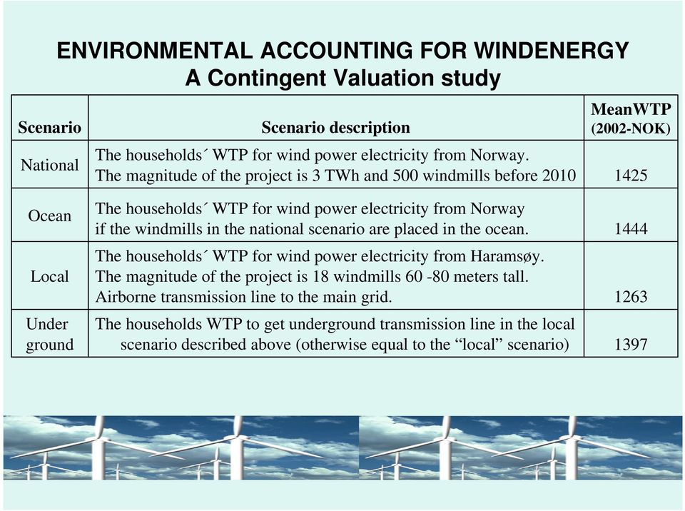 windmills in the national scenario are placed in the ocean. The households WTP for wind power electricity from Haramsøy.