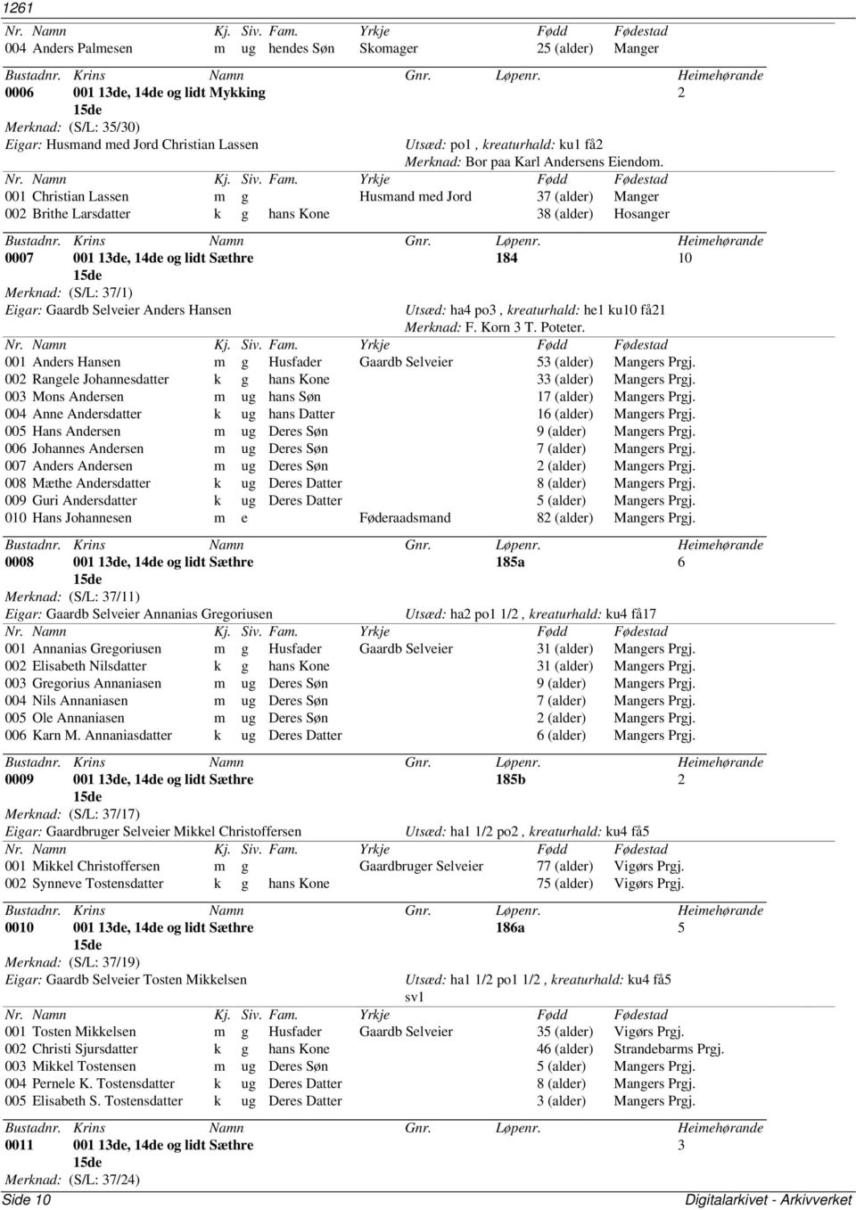 001 Christian Lassen m g Husmand med Jord 37 (alder) Manger 002 Brithe Larsdatter k g hans Kone 38 (alder) Hosanger 0007 001 13de, 14de og lidt Sæthre 184 10 15de Merknad: (S/L: 37/1) Eigar: Gaardb