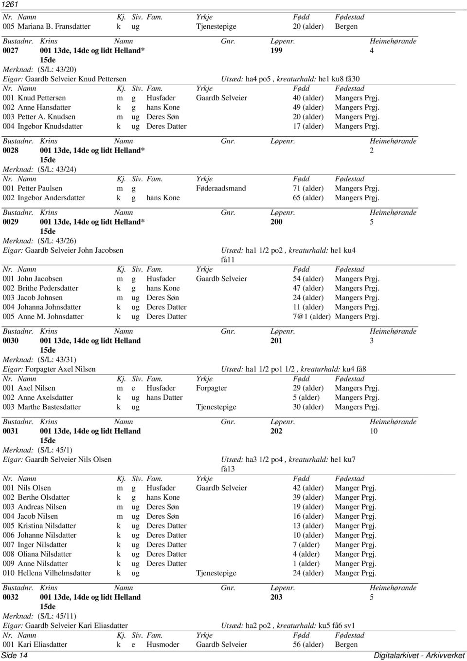 001 Knud Pettersen m g Husfader Gaardb Selveier 40 (alder) Mangers Prgj. 002 Anne Hansdatter k g hans Kone 49 (alder) Mangers Prgj. 003 Petter A. Knudsen m ug Deres Søn 20 (alder) Mangers Prgj.