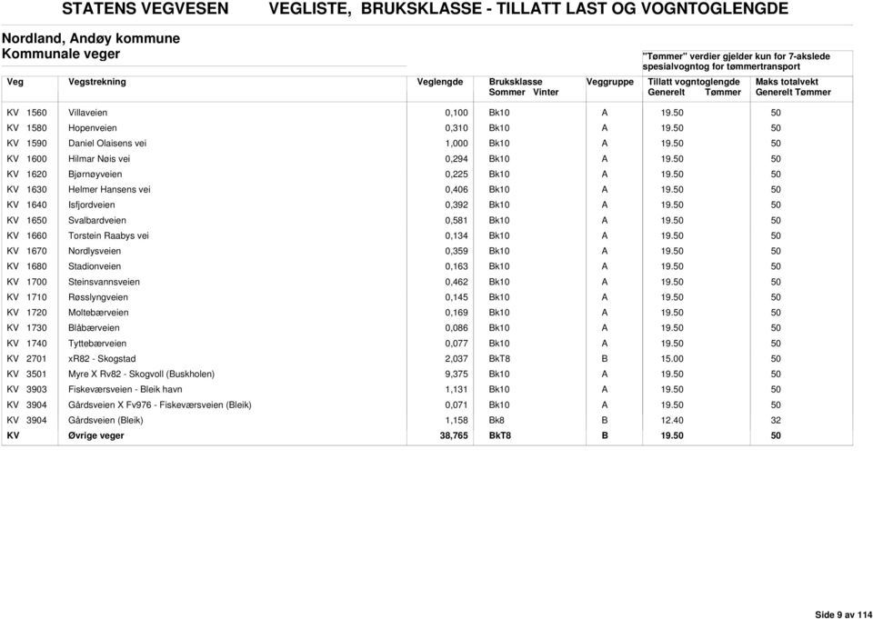 Nordlysveien 0,359 KV 1680 Stadionveien 0,163 KV 1700 Steinsvannsveien 0,462 KV 1710 Røsslyngveien 0,145 KV 1720 Moltebærveien 0,169 KV 1730 låbærveien 0,086 KV 17 Tyttebærveien 0,077 KV 2701 xr82 -