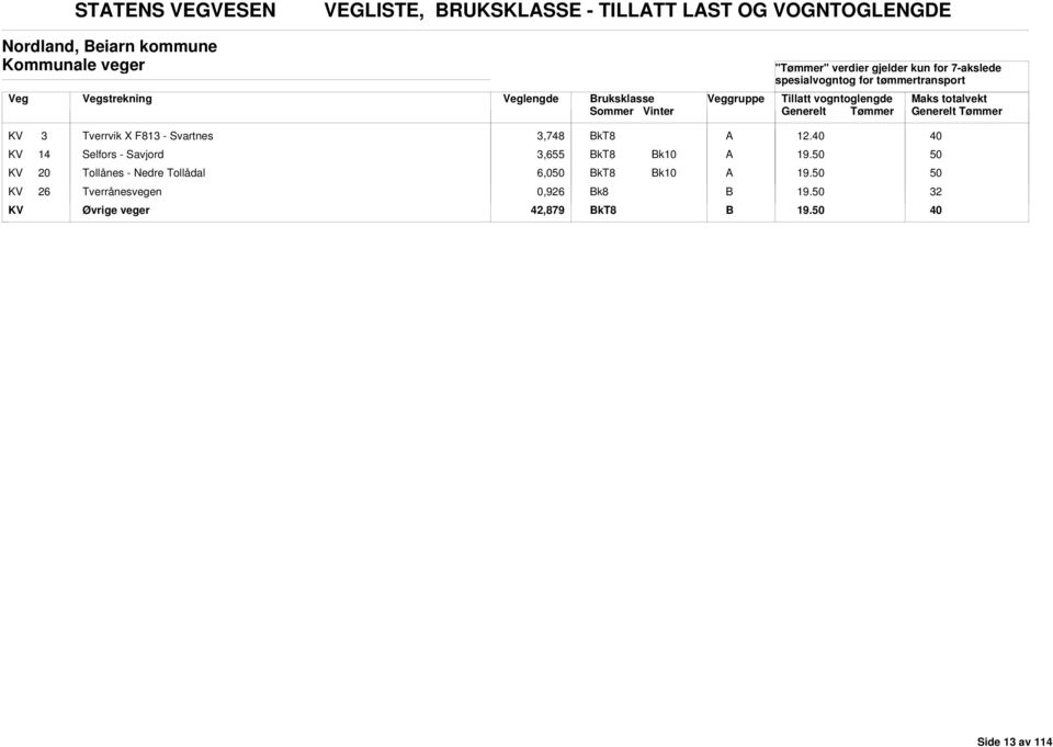 F813 - Svartnes 3,748 12.