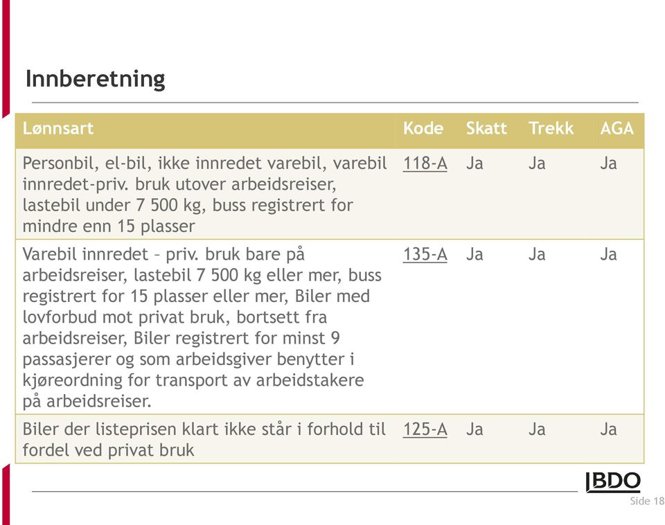 bruk bare på arbeidsreiser, lastebil 7 500 kg eller mer, buss registrert for 15 plasser eller mer, Biler med lovforbud mot privat bruk, bortsett fra