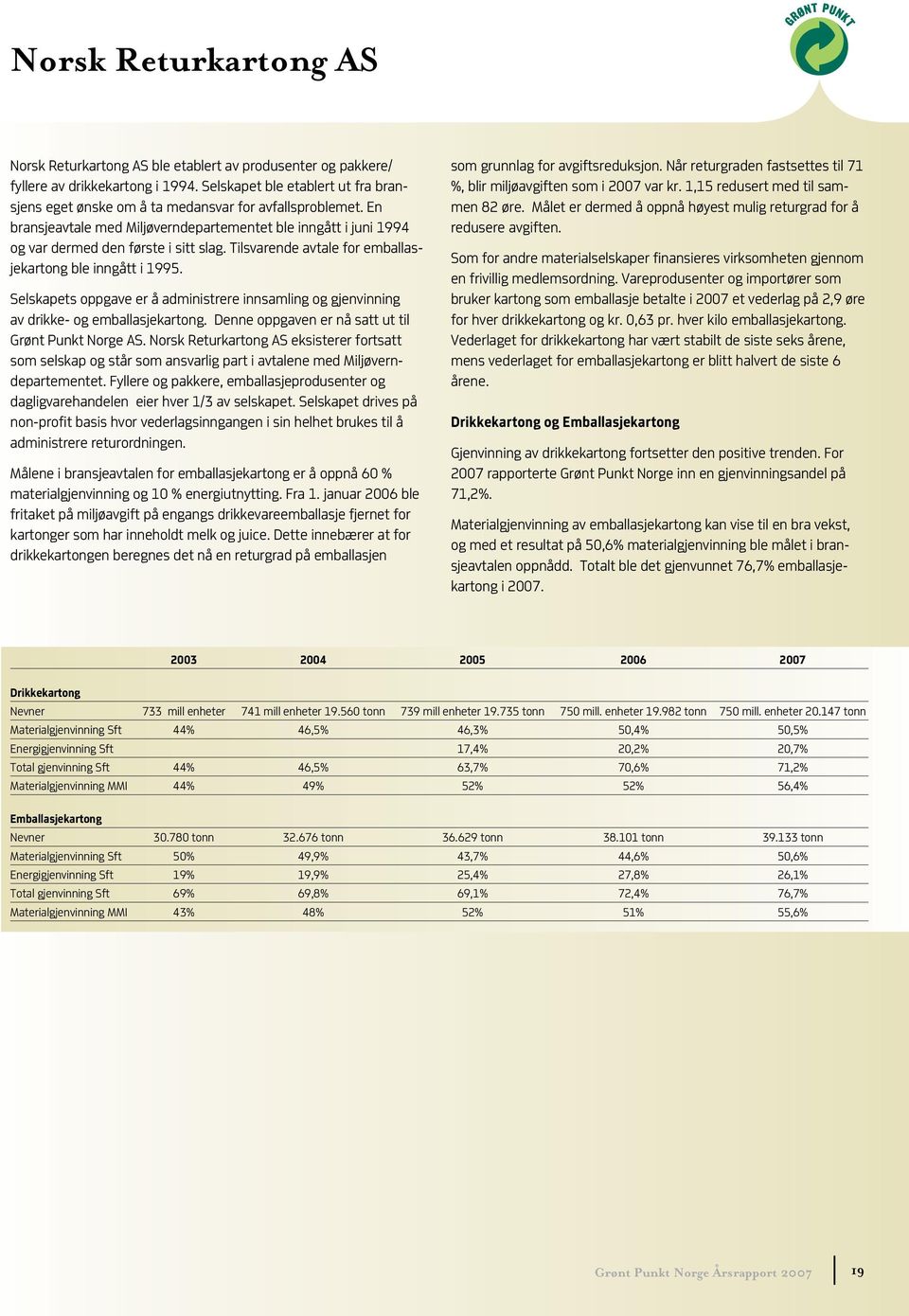 Tilsvarende avtale for emballasjekartong ble inngått i 1995. Selskapets oppgave er å administrere innsamling og gjenvinning av drikke- og emballasjekartong.