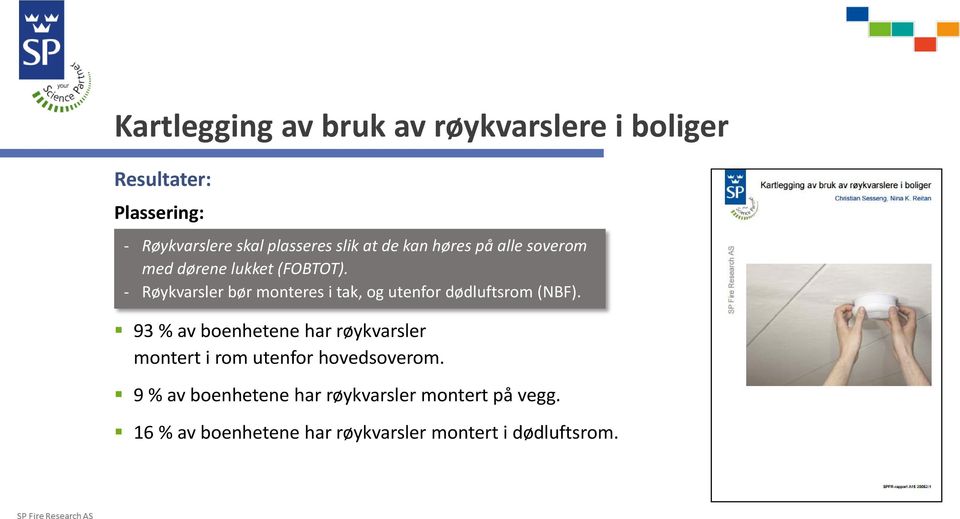 - Røykvarsler bør monteres i tak, og utenfor dødluftsrom (NBF).