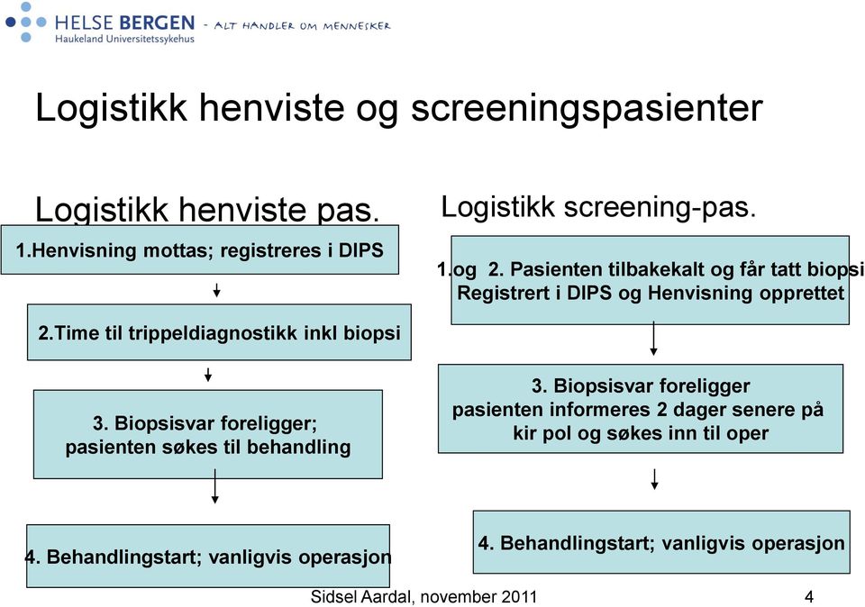 Time til trippeldiagnostikk inkl biopsi 3. Biopsisvar foreligger; pasienten søkes til behandling 3.