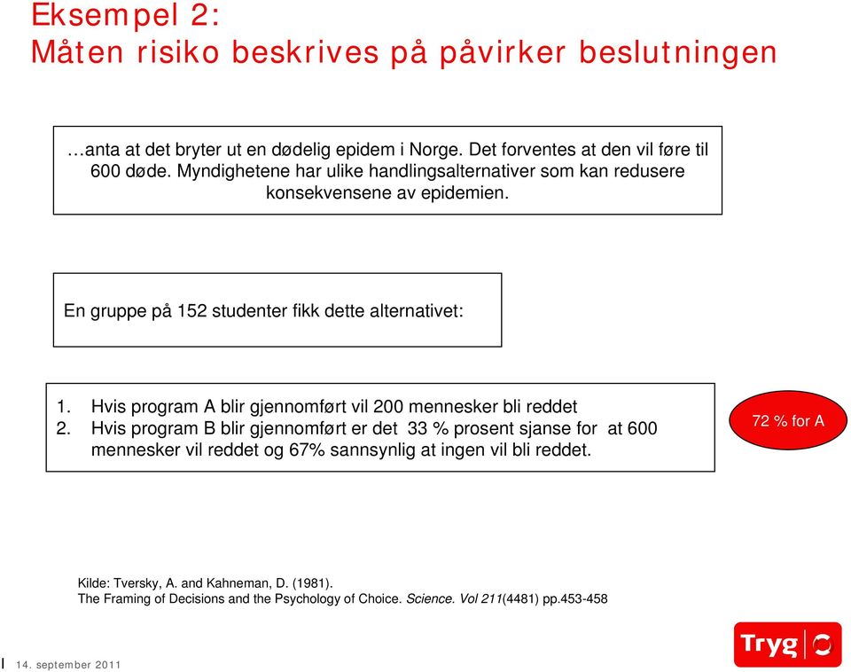 Hvis program A blir gjennomført vil 200 mennesker bli reddet 2.