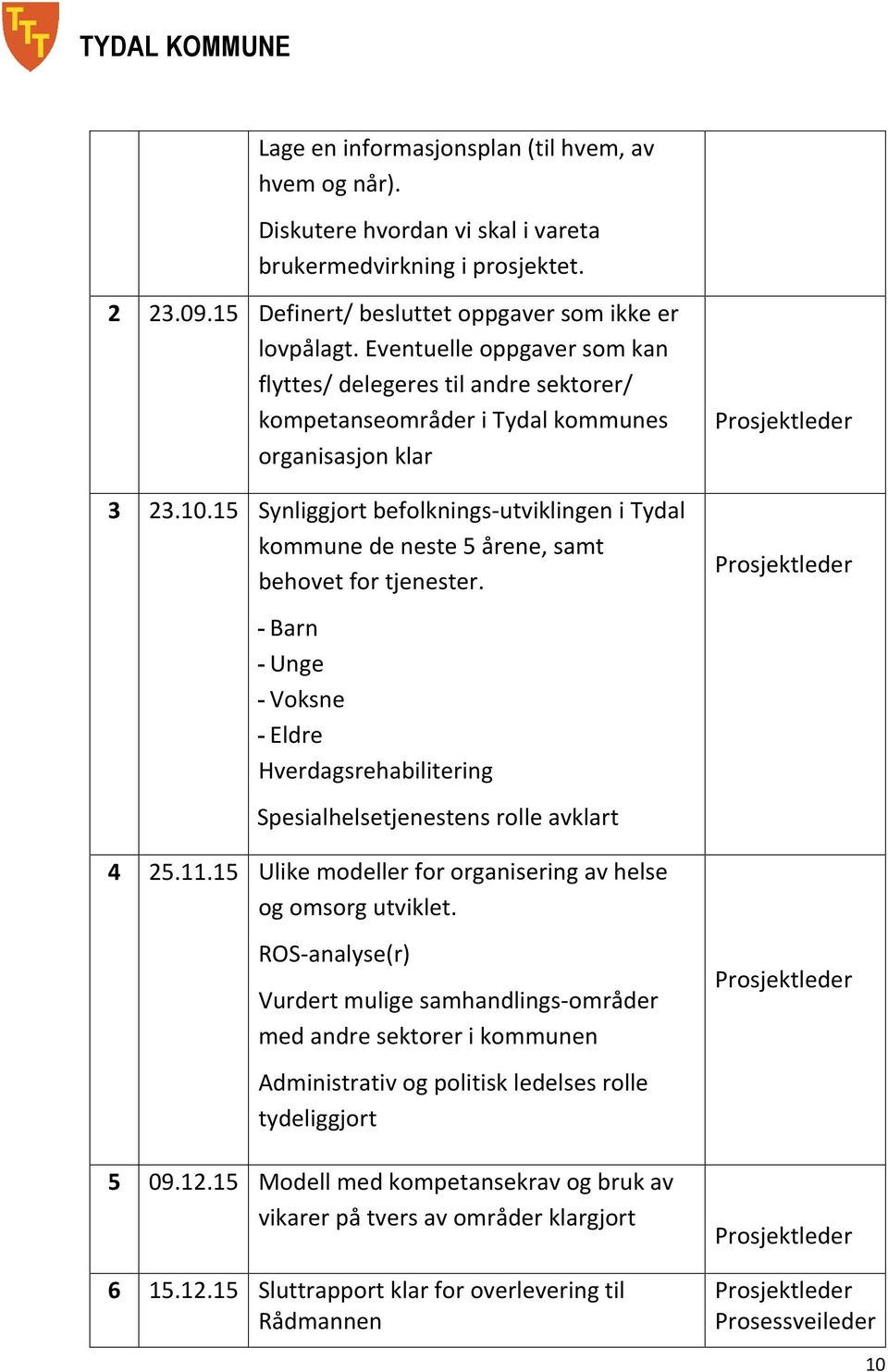 15 Synliggjort befolknings-utviklingen i Tydal kommune de neste 5 årene, samt behovet for tjenester.