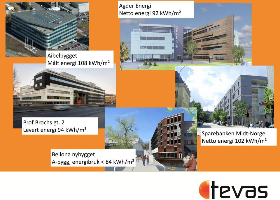 2 Levert energi 94 kwh/m² Sparebanken Midt-Norge