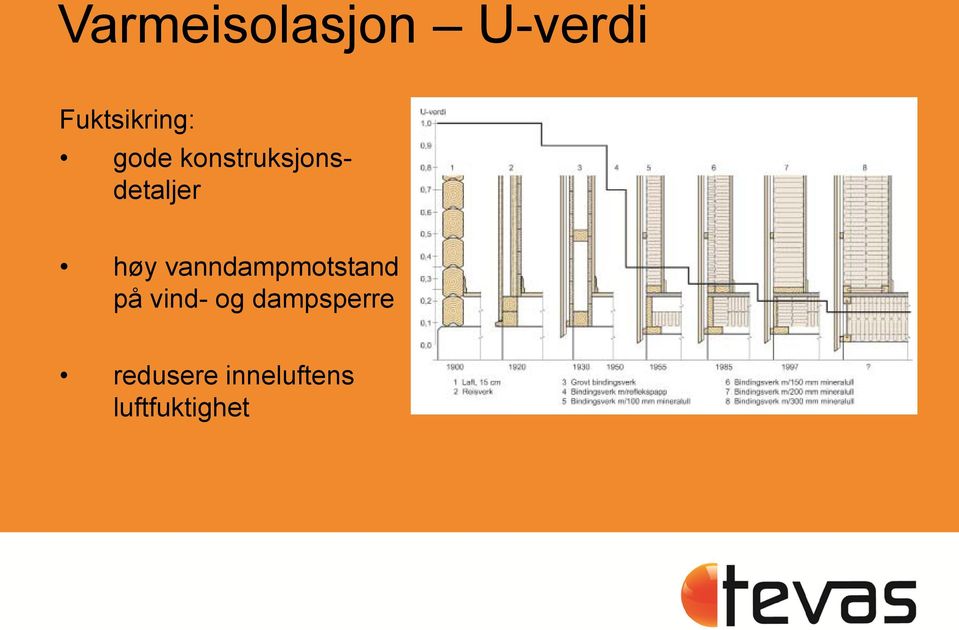 vanndampmotstand på vind- og